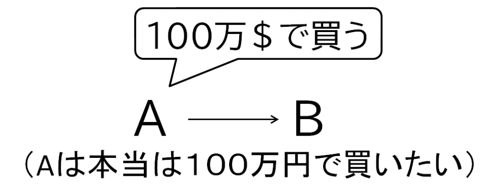 錯誤の例